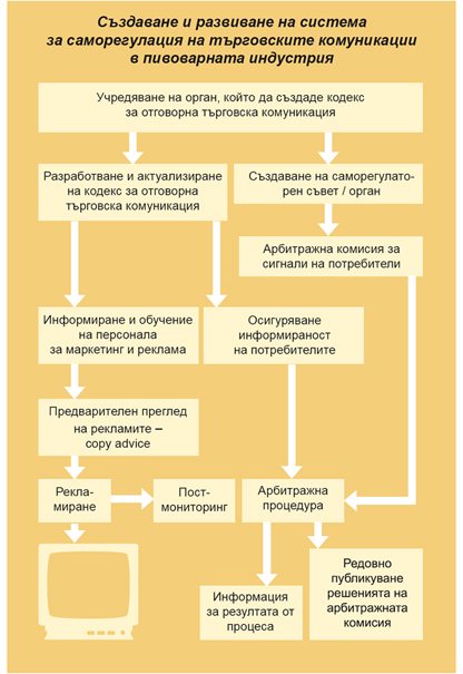 СПБ